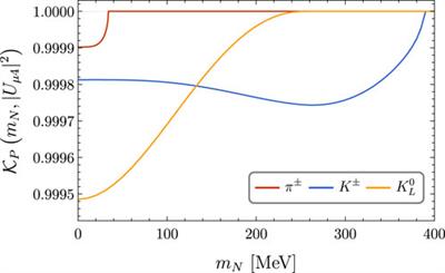 Indirect search of heavy neutral leptons using the DUNE near detector